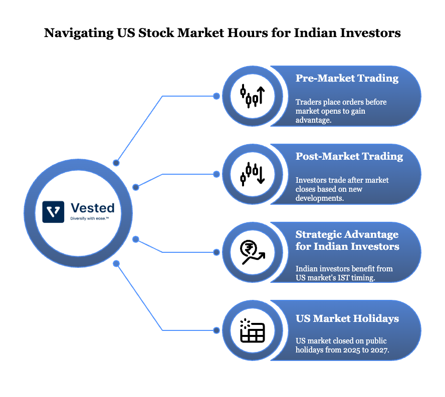 US Stock Market Timings in India_ The Ultimate Guide for Indian Investors - visual selection 