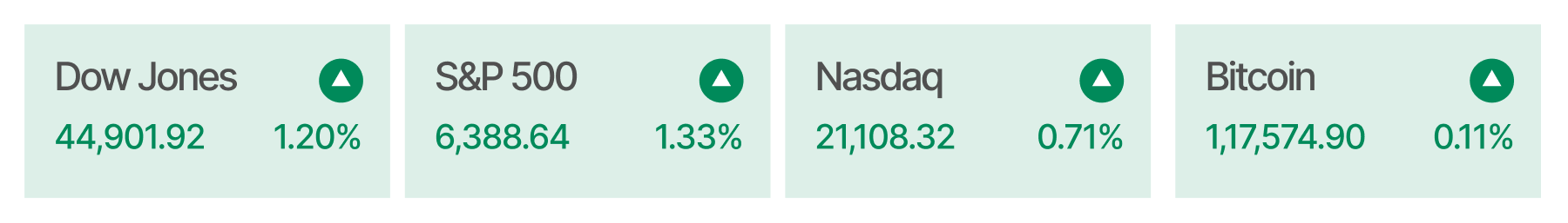 US Stock market summary -26-07-2025