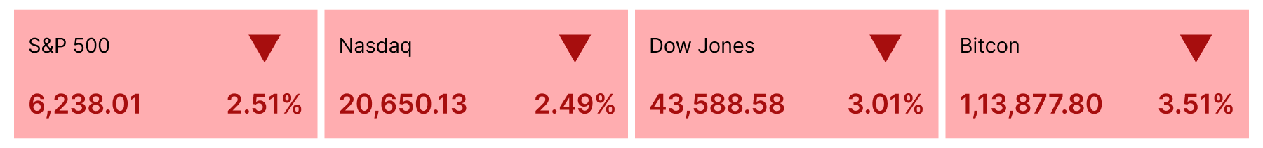US Stock Market Summary 01-08-2025