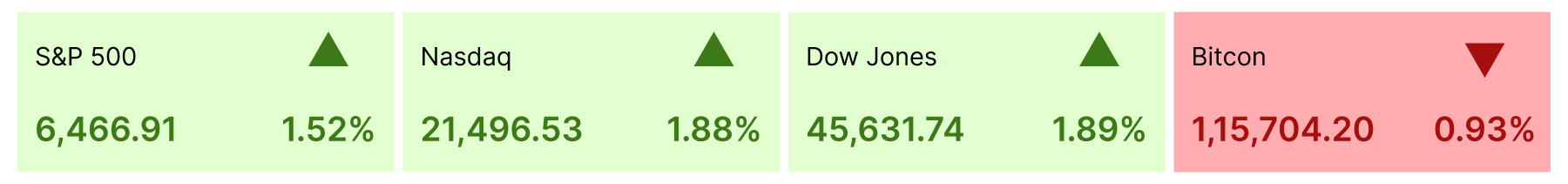 US Stock Market Summary Aug 18th to Aug 22nd