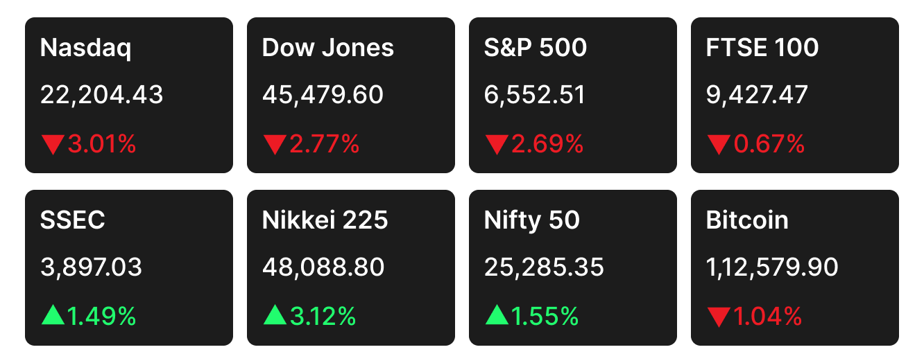 World Stock market closing data for the week of Oct 6 to Oct 10, 2025