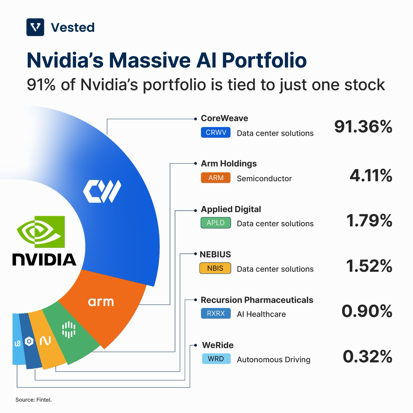 Nvidia Massive AI Portfolio Earnings - Q2