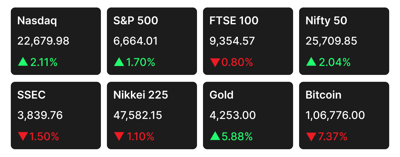 Stock market closing data for the week of Oct 13 to Oct 17, 2025