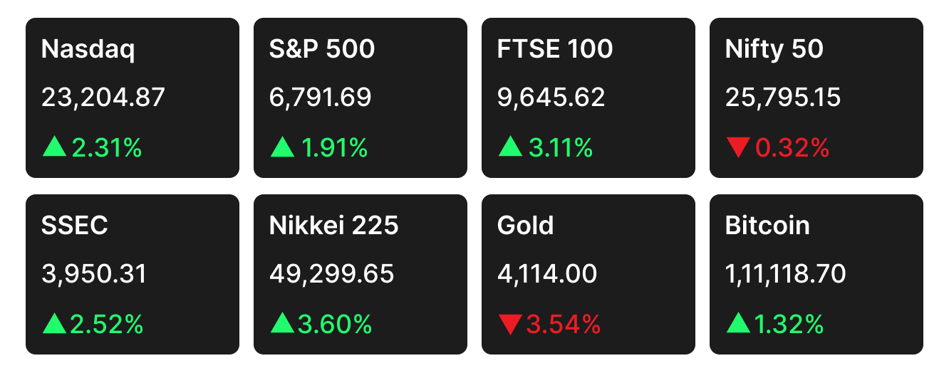 world Stock market closing data for the week of Oct 20 to Oct 24, 2025