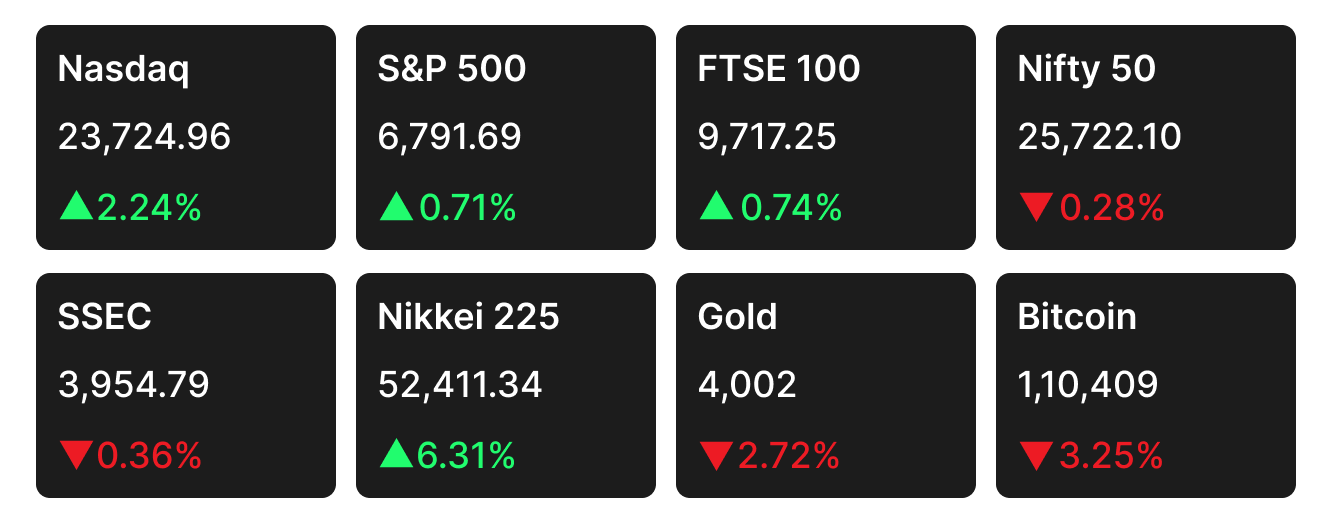 Stock market closing data for the week of Oct 27 to Oct 31, 2025 