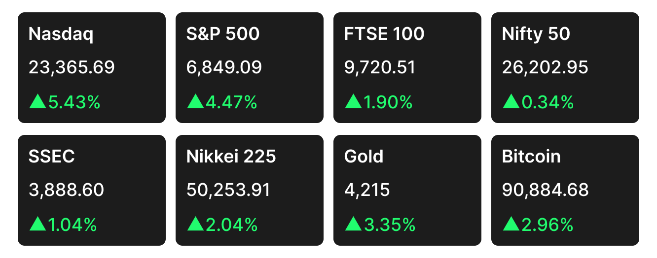 Stock market closing data for the week of Nov 24 to Nov 28, 2025