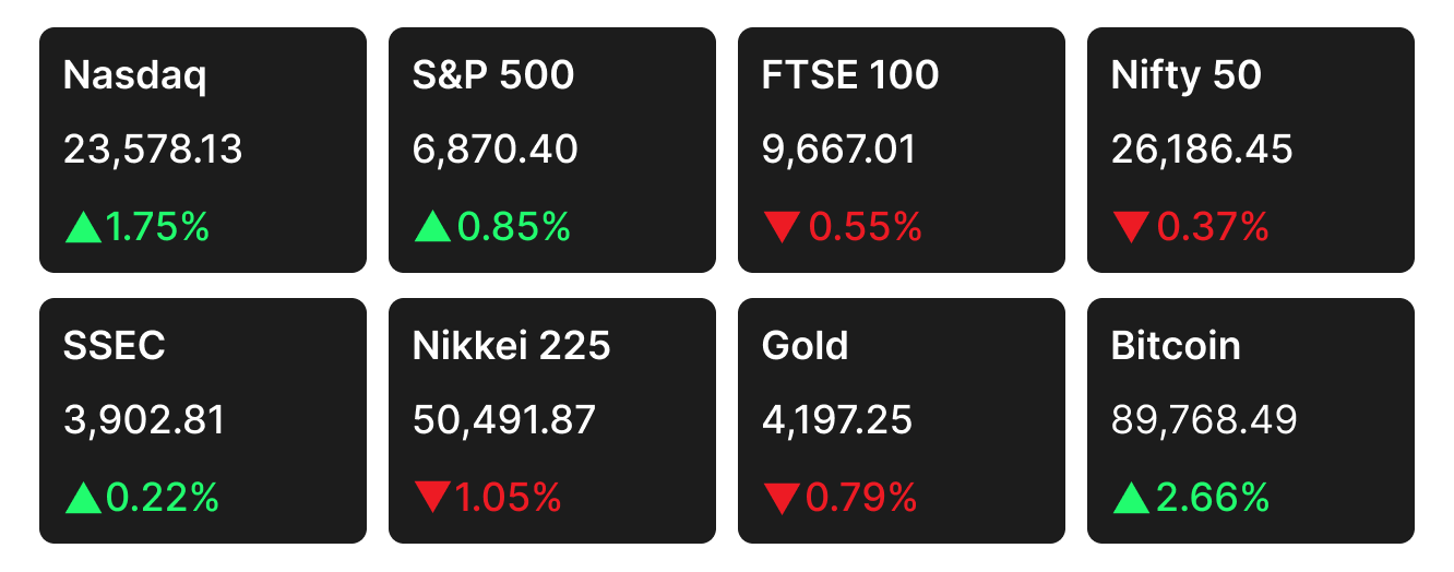 Stock market closing data for the week of Dec 1 to Nov 5, 2025 