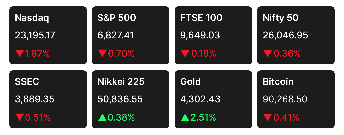 Stock market closing data for the week of Dec 8 to Dec 12, 2025