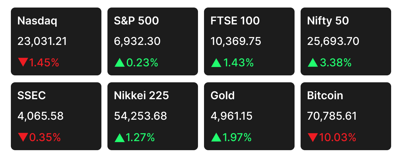 Stock market closing data for the week of Feb 2 to Feb 6, 2026