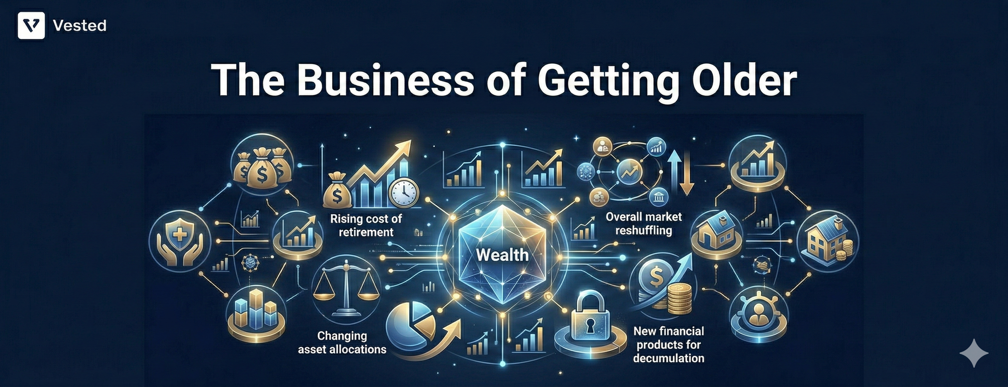 Explore our Aging portfolio under vests