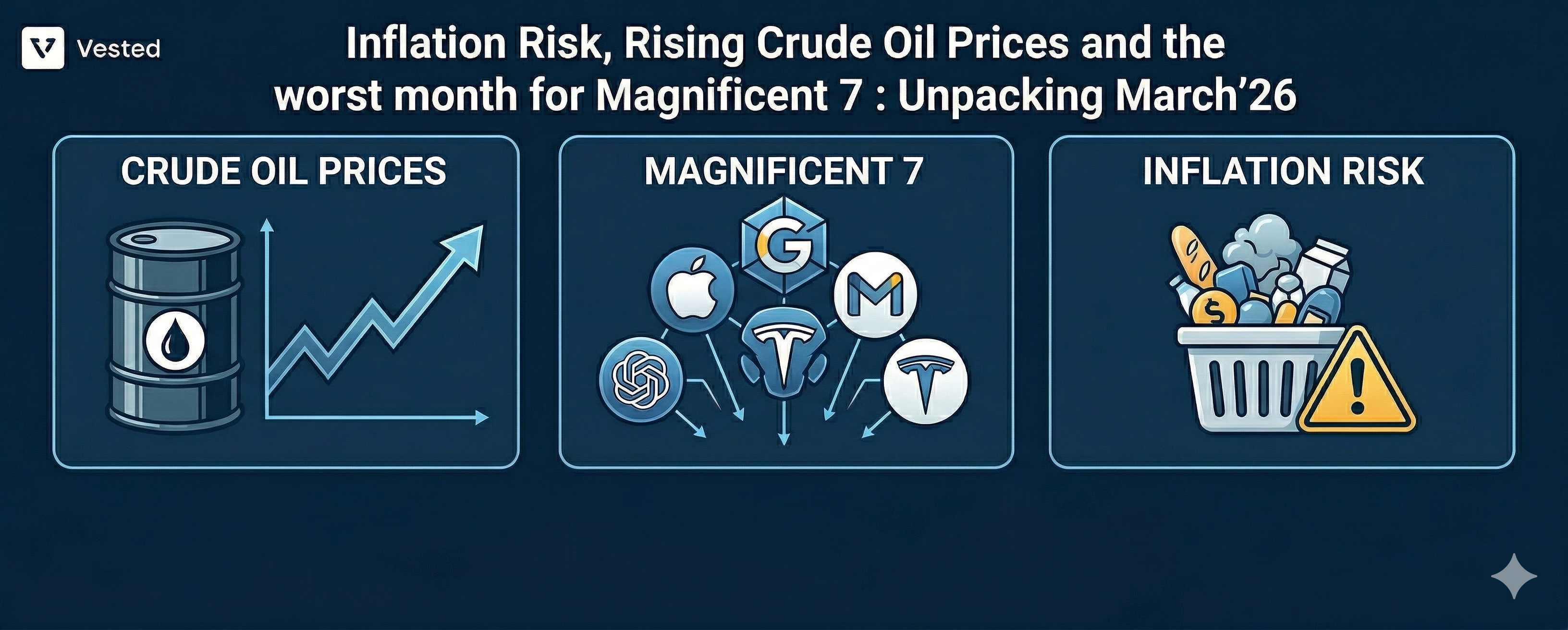 Inflation Risk, Rising Crude Oil Prices and the worst month for Magnificent 7 : Unpacking March’26