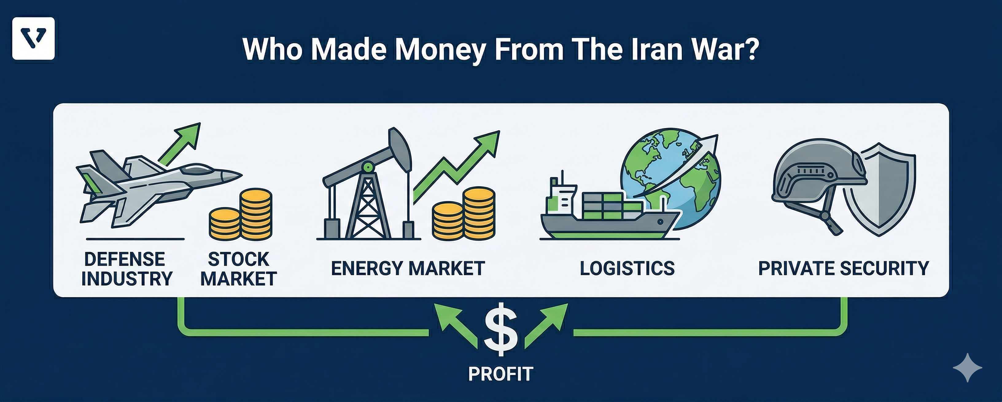 Who Made Money From The Iran War?