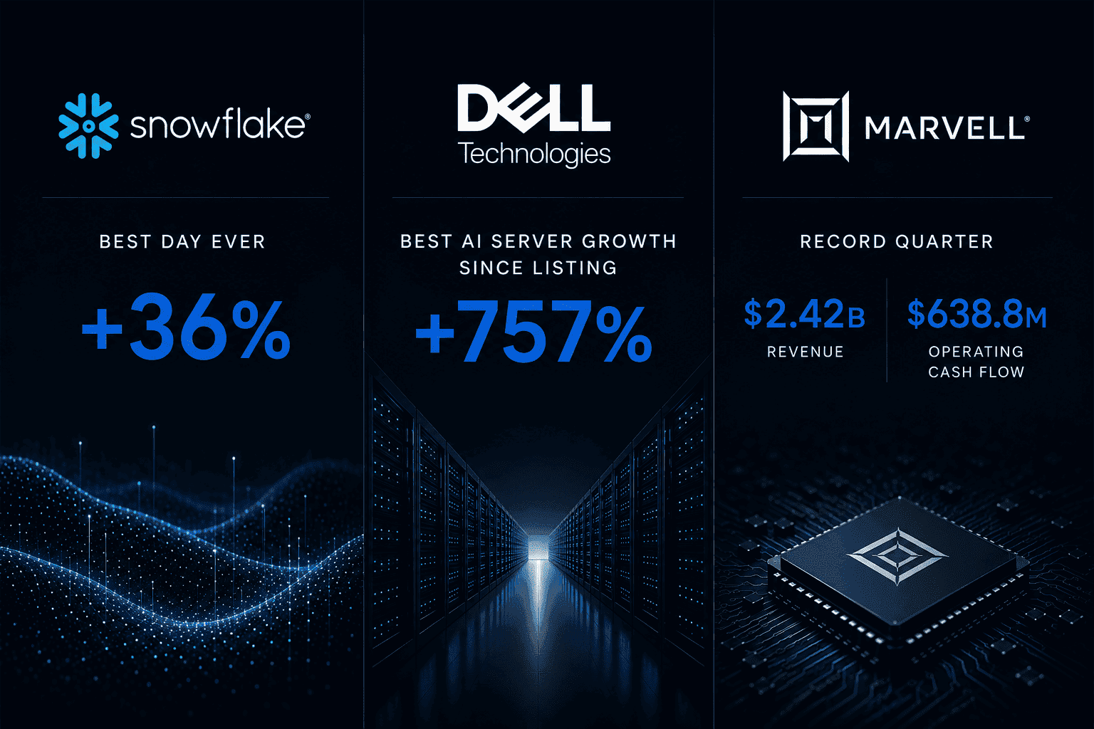 Vested Shorts: The Week of AI Market Records. Snowflake +36% on its best day ever. Dell’s +757% AI server growth, best since listing. Marvell’s best quarter on record. One of them went nowhere. So, what is the AI market actually rewarding right now?