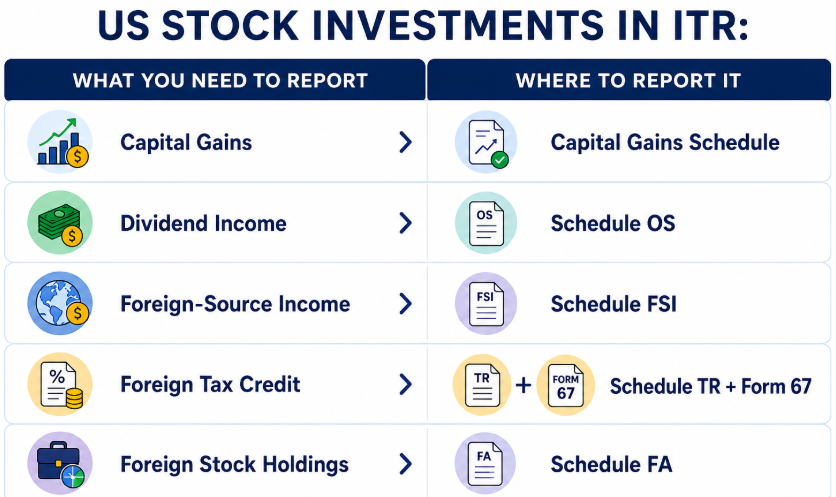 US Stock Tax Reporting Checklist
