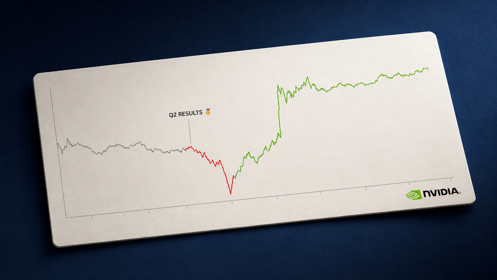 Nvidia Q2 Earnings 2026