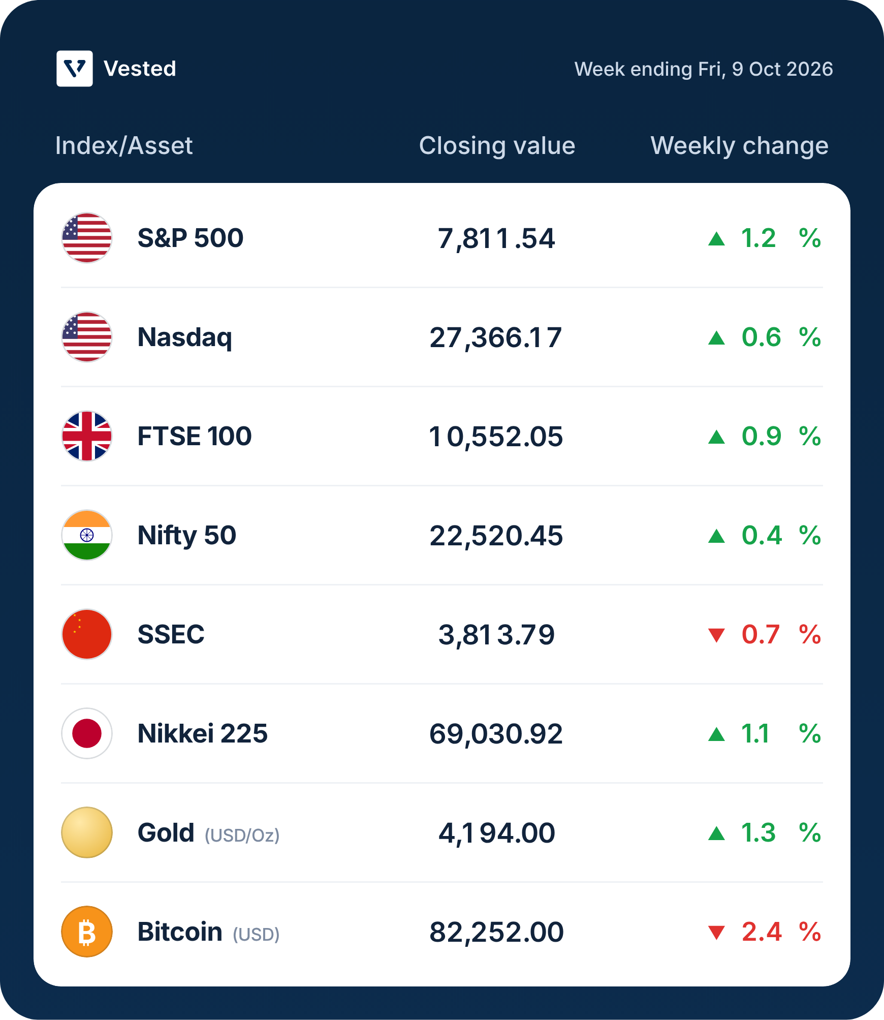 ested-market-table-week-ending-fri-9-oct-2026